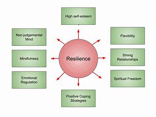 Mental Health and Emotional Resilience: Building Inner Strength