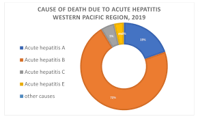 Hepatitis B