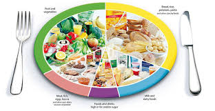 Importance of Balanced Nutrition and Diet for Overall Health