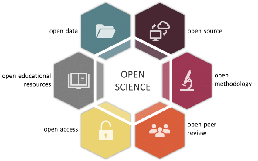 The Importance of Open Science for Collaboration