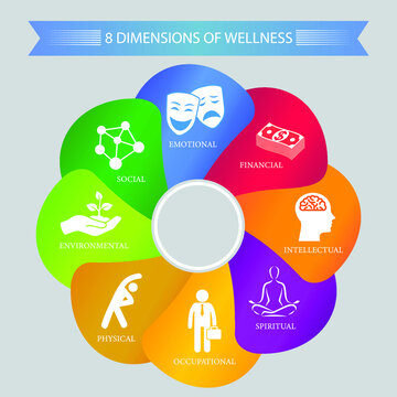 How to Build a Personal Wellness Plan for Physical Health 1