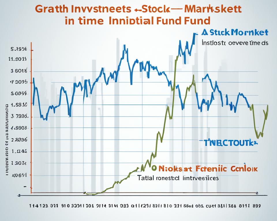 Finance and Investing
